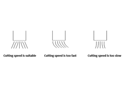 How to choose the best speed for laser equipment to cut out high-quality materials